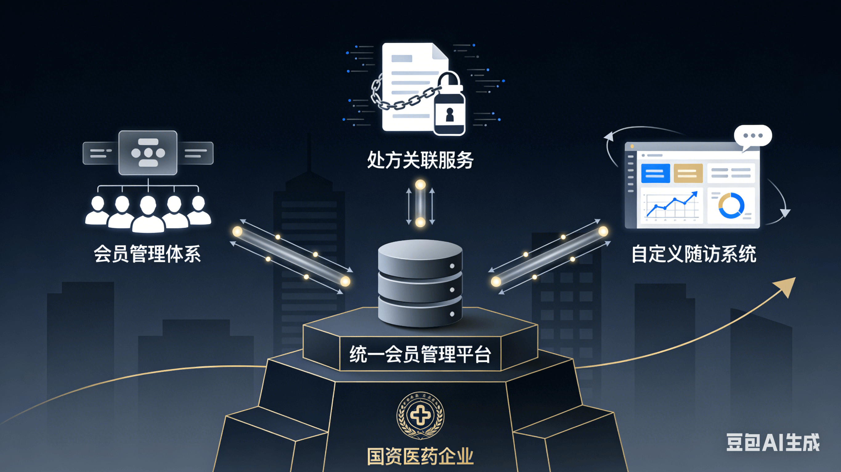 某专科医院远程诊疗平台成功案例 - 覆盖周边50个区县